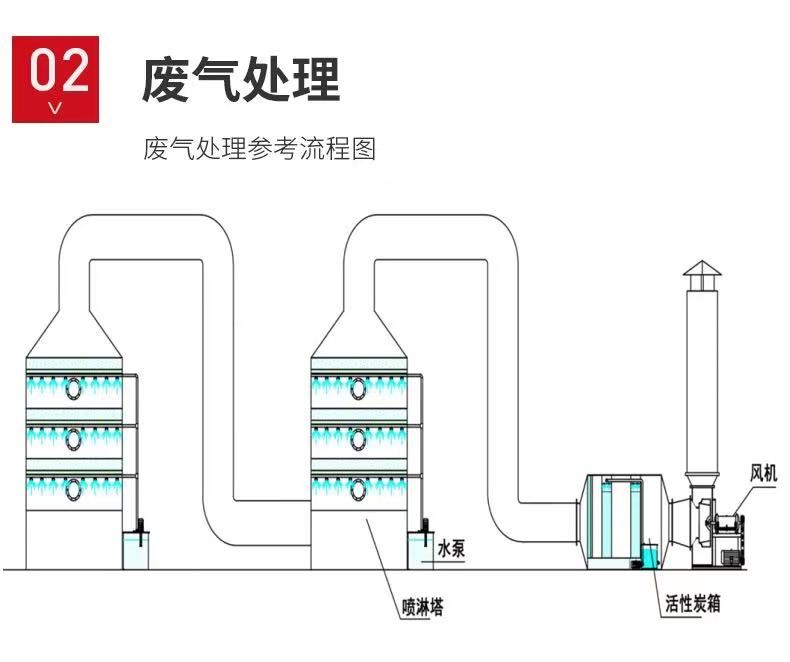 山東噴淋塔工業(yè)設(shè)備，廢氣處理水污染防治工程.jpg